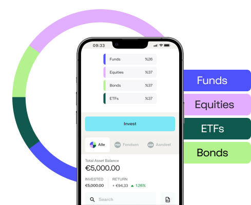 My Investments, My way